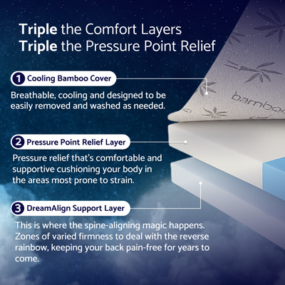 DreamAlign Back Relief Mattress Topper